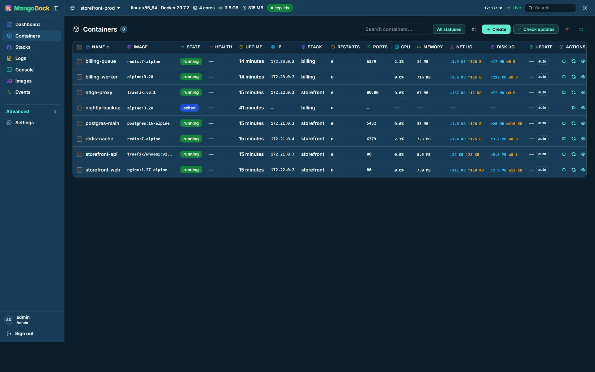 The MangoDock containers page listing eight containers with state, health, uptime, IP, stack, restart count, ports and live CPU, memory, network and disk figures