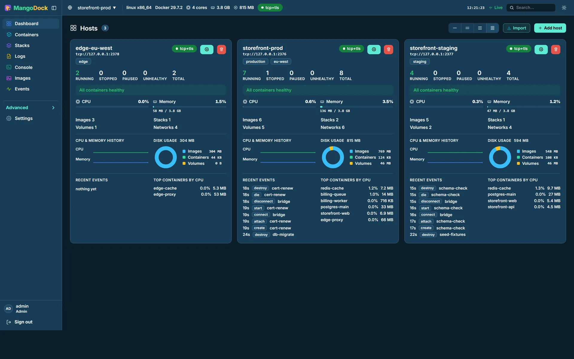 The MangoDock dashboard showing three host cards with container state counts, CPU and memory gauges, a usage history and recent events