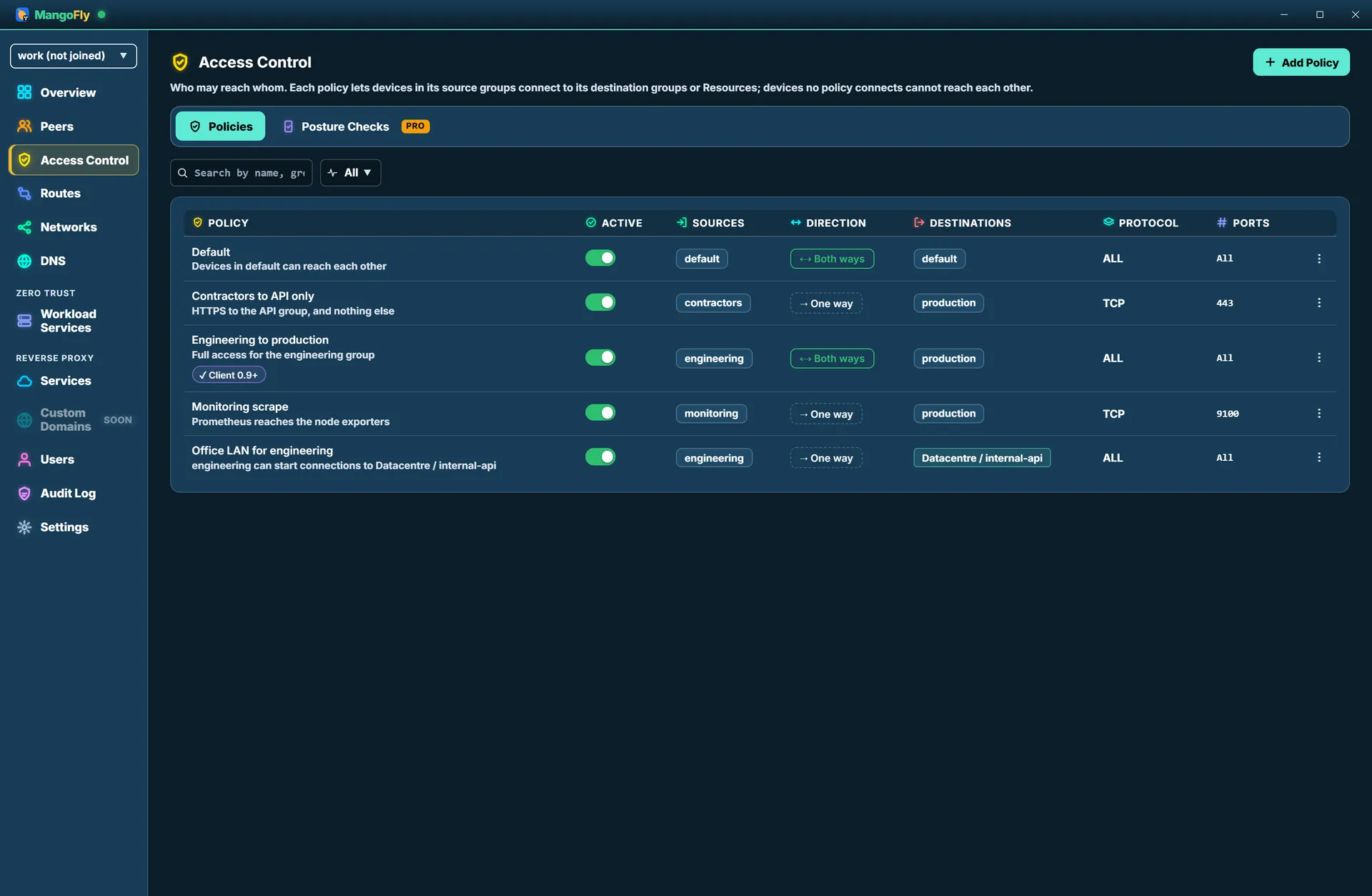 The Access Control table listing five policies with sources, direction, destinations, protocol and ports